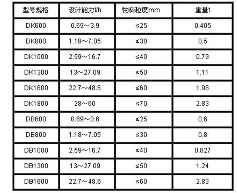 DK、DB型圓盤給料機